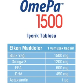Resim OmePa 1500 Balık Yağı 30 Yumuşak Kapsül Omega 3 Türkiye Menşeli Takviye Edici Gıda 