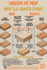 Resim Mobilyanı Tasarla Tamamı MDF Çok Amaçlı 4 Kapaklı Açık Raflı Kiler Dolabı Mutfak Kiler Ofis 