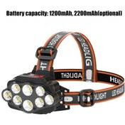 Resim Primepickings Usb Şarjlı 8 Led Su Geçirmez Kafa Lambası - Koşu, Kamp, Bisiklet İçin 4 Işık Modu Çok Renkli Çok Renkli 