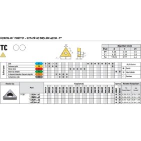 Resim Fett Kraft TCGT16T304-AL KR001 Sert Maden Uç 10'lu 