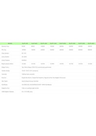 Resim Solinved - İnges 12 Volt 2000 Watt Tam Sinüs İnverter - 12 V 2000 W İnvertör , 220 Volt Çevirici 