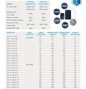 Resim TommaTech 90 Kw 3 Faz/380v Sulama Pompası Inverteri Invertörü 
