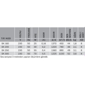 Resim Bvn Bahçıvan Bk 250 Aksiyel Kapaklı Aspiratörü 890M³/H 