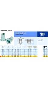 Resim Piton Perçin Uzun Tip Silindir Şapkalı Kafa Çelik Somun Perçin M8 Metrik 8 - 500 Adet 