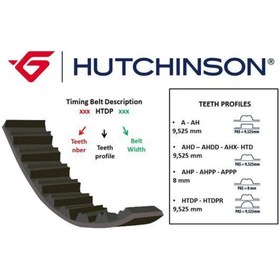 Resim Hutchinson Triger Kayışı 103x254 Suzukı 1.6 16v 91-02 Santana Geo Ct757 