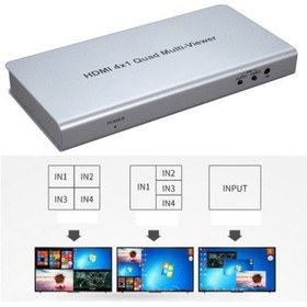 Resim HDMI Switch 4 in 1 Out with Quad MultiViewer 