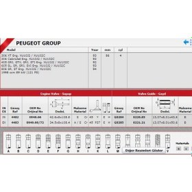 Resim Sibop Takımı 4482 4483 In 4 Ex 4 P306 Xt Cabrıolet P406 Gri Gtx Srı P605 Sl Sr 0948.66 0949.66 094972 