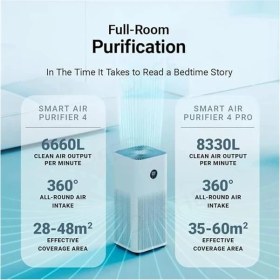 Resim AyrStore Xiaomi Smart Air Purifier 4 Pro Eu Hava Temizleyici, Hepa Filtre, OLED Ekran, 27.5 x 27.5 x 68 cm 
