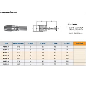 Resim Fett C25.1.16 C Tip Mandrenli Başlık 