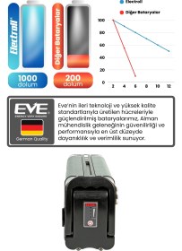 Resim RKS DC15 Batarya 36V 7.8Ah (Standart Kapasite) Güçlendirilmiş Elektrikli Bisiklet Bataryası 