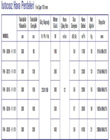Resim Freedoor Fm-3010 Hava Perdesi Isıtıcısız 