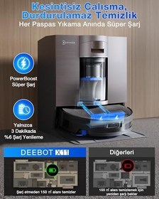 Resim ECOVACS DEEBOT X11 OmniCyclone Toz Torbasız Robot Süpürge ve Paspas PowerBoost Süper Şarj, 19.500PA Blast Emiş Gücü, OZMO Roller 2.0 Rulo Moplu, 75° Mop Yıkama ve Kurutma 