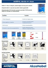 Resim Akripol Akrilik 4+1 Astar Gri 2.5 Lt 