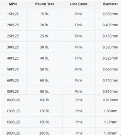 Resim Seaguar Pink Label 22.9mt 0.435mm %100 Fluoro Carbon Misina 