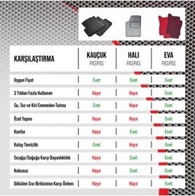 Resim MATTCAR Honda Activa S 125 Uyumlu Akıllı Motor Paspası TABA 