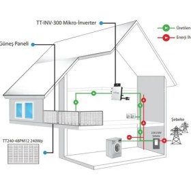 Resim Tommatech 300WE 2X240WP Mikro Inverter Balkon Güneş Paneli Paketi 