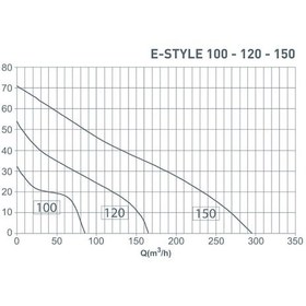 Resim E-Style 120 Aksiyal Ultra Ince Fan Plastik Klapeli 