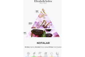 Resim Elizabeth Arden White Tea Eau Lilac EDT 100 ml - Lila Çiçekli Ferah Kadın Parfümü 