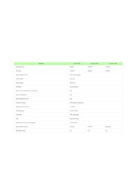 Resim Solinved - İnges 12 Volt 1500 Watt Ups Tam Sinüs İnverter - 12 V 1500 W Şarjlı İnvertör - Karavan 