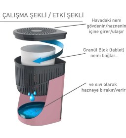 Resim Saban Damla Aparat - Mor, 1 Kilogram - Lavanta - Rutubet ve Nem Giderici 