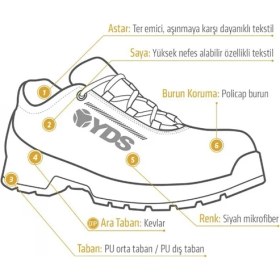 Resim YDS Yds Nepp 1704 İş Güvenliği Ayakkabı S1P Antistatik 