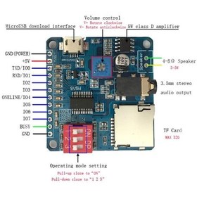 Resim Dy-sv5w Mp3 Modül 