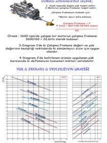 Resim TMC Tekne Marin Takozu - Titreşim Vibrasyon Sönümleyici Tekne Motor Yat Takozu - Orta Serlik 55sh.a 