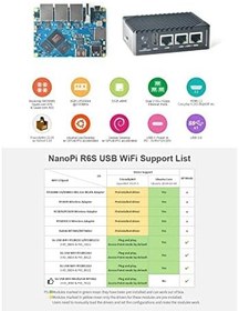 Resim FriendlyELEC NanoPi R6S Mini Router, 4/8 GB RAM 64 GB eMMC RK3588S Octa-Core 2.4GHz, Dual 2.5G Router/Gateway, Open Source Single Board Bilgisayar (SBC) (8+64GB, Gövdeli Komple Set) 