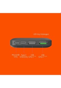 Resim Polosmart Pbs131 10000 Mah Powerbank Type-c Girişli Çift Usb Hızlı Şarj Cihazı Antrasit Antrasit 