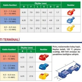 Resim T Bağlantı Aparatı Klemens Kırmızı 0,50 - 1 mm 10 Takım 