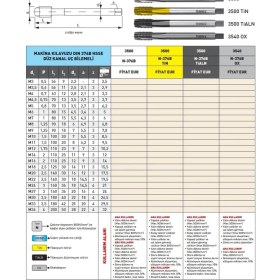 Resim Fett M14 Narex 3500 Dın N-376B Hsse Düz Kanal Uç Bilemeli Makina Kılavuzu 