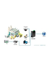 Resim Planet Pl Isw 500T Endüstriyel Tip Ethernet Switch 