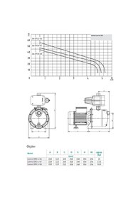 Resim Wılo Control Sps 4-47 Fluid Kont Hidrofor 5 Kat-5 Daire 
