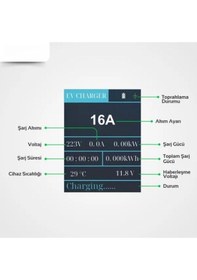 Resim Evcharge 3.5 Kw Tak-Çalıştır Tip-2 2x16A Ev Tipi Fiş 220v Ac 5 M Taşıma Çantalı Elektrikli Araç Taşınabilir Şarj Cihazı 