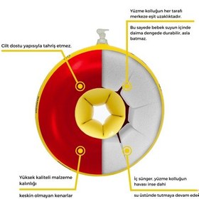 Resim Myminibaby İleri Seviye Yüzme Kolluk Çok Renkli 