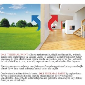 Resim Dks Thermal Paınt - Isı Yalıtım Boyası 