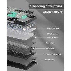 Resim Magegee SKY98 Mekanik Oyuncu Klavyesi,%96 Gasket Hot Swappable Kablolu Custom Creamy Klavye, 5 Katmanlı Ses Yalıtımı, Rgb Aydınlatmalı, Nkro - Windows/mac (Dark Elf, Blue Whale Switch) 