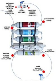 Resim Sulook Kasasız 5 Aşamalı Inline Su Arıtma Cihazı 