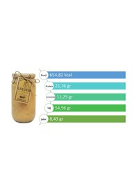 Resim Laçoko Şekersiz Katkısız Glutensiz Doğal Çifte Kavrulmuş Ballı Fıstık Ezmesi 1 KG 