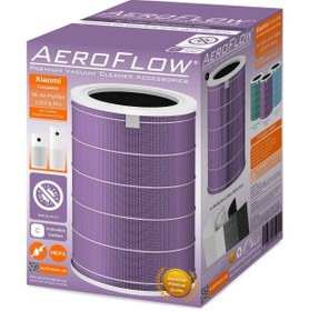 Resim AeroFlow Xiaomi Mi Mijia Air Purifier F1 