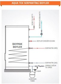 Resim Baymak T100L Aqua Tek Serpantinli 100 L Hızlı Boyler 