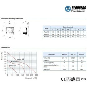 Resim Blauberg Auto 100 Otomatik Panjurlu Banyo Fanı 98 M3/H 