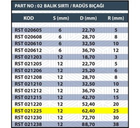 Resim Sap 12MM R25 Balık Sırtı / Radüs Bıçağı 