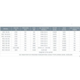 Resim Kayıtes REC 30-15 Prizmatik Kanal Tipi Radyal Fan 520 M³/H 