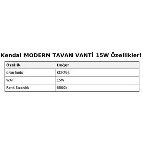 Resim Kendal Kcf296 Modern Tavan Vanti 15w 20" Ledli Modern Vantilatör - Beyaz 