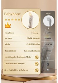 Resim Babyhope H-031 - 5 Kademeli Elektrikli Bebek & Çocuk Burun Aspiratörü 0-12 Yaş Uyumlu Temizleme Cihazı 