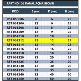 Resim 12MM Tarama / Kanal Açma Bıçağı 