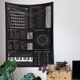 Resim Music Theory Duvar Örtüsü - 60 cm x 90 cm 