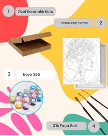 Resim hediye hobim Sayılarla Boyama Seti Lotus Çiçeği 40x50 Cm Kasnaklı Tablo Seti Fırça Boya Dahil 40x50 