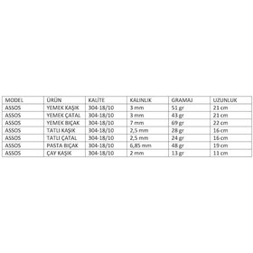 Resim Onon Assos 12 Kişilik 84 Parça Çatal Kaşık Bıçak Takımı 